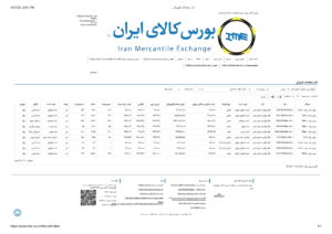 گرانی و کمبود روغن موتور